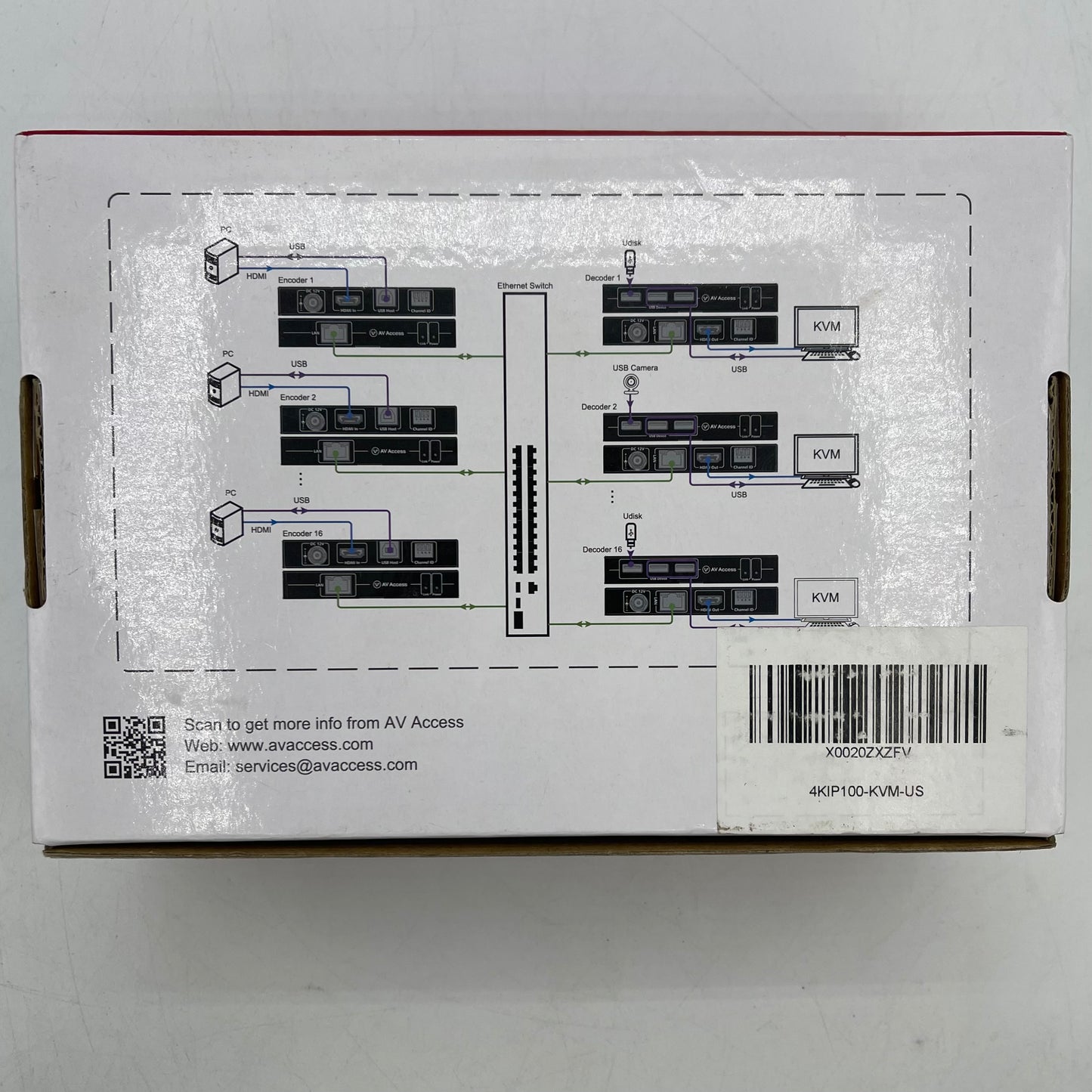 New AV ACCESS 4KIP 100-KVM 4k kvm Extender Over IP